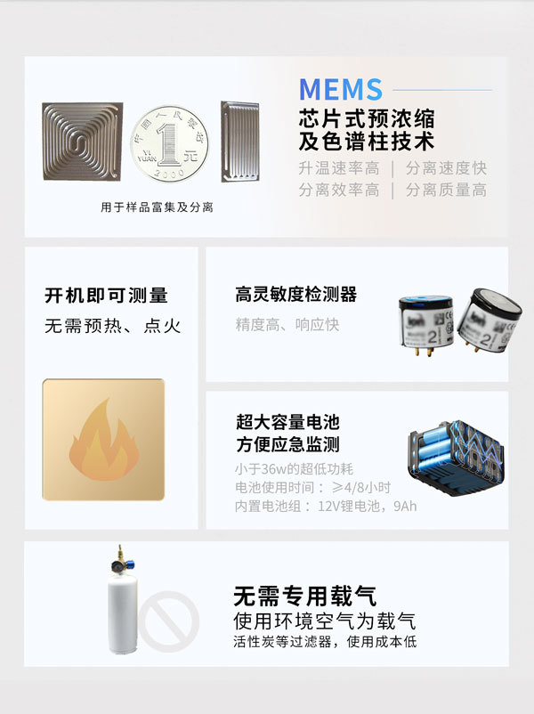 應(yīng)急監(jiān)測利器！ PB-350便攜式氣相色譜分析儀